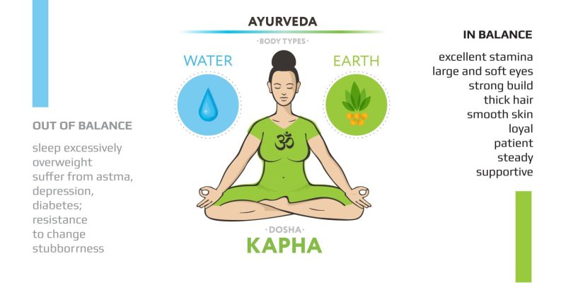 kapha dosha